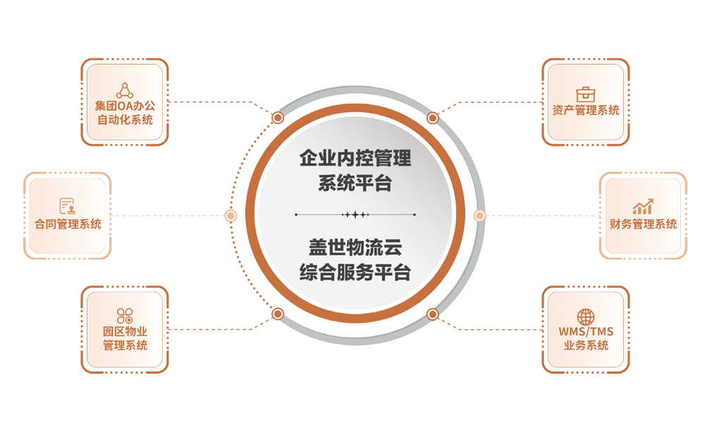 优德88官方网站智慧冷链系统平台图片